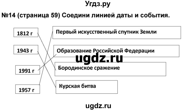 ГДЗ (Решебник) по окружающему миру 4 класс (проверочные и диагностические работы) И.В. Потапов / страница номер / 59(продолжение 2)