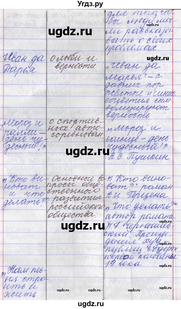 ГДЗ (Решебник) по русскому языку 11 класс Львова С.И. / номер упражнения / 147(продолжение 6)