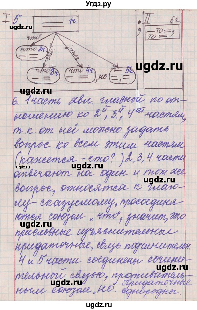 ГДЗ (Решебник) по русскому языку 11 класс Львова С.И. / номер упражнения / 174(продолжение 22)