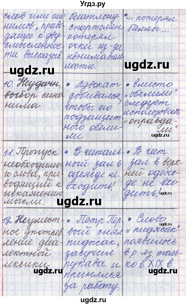 ГДЗ (Решебник) по русскому языку 11 класс Львова С.И. / номер упражнения / 218(продолжение 4)