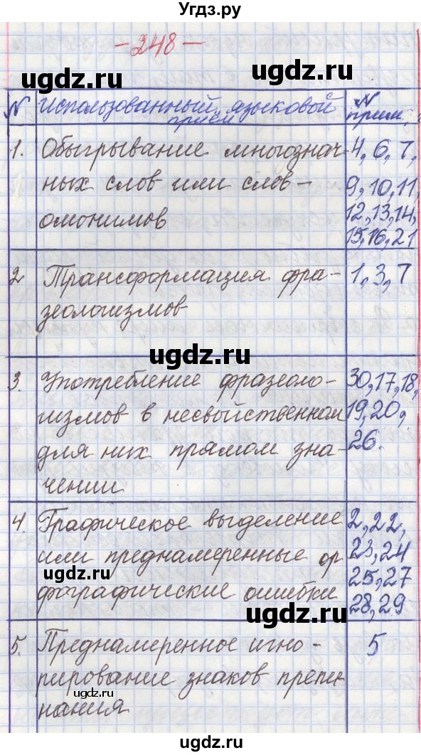 ГДЗ (Решебник) по русскому языку 11 класс Львова С.И. / номер упражнения / 248