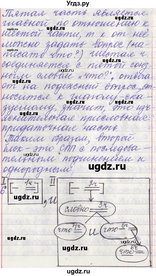 ГДЗ (Решебник) по русскому языку 11 класс Львова С.И. / номер упражнения / 91(продолжение 16)