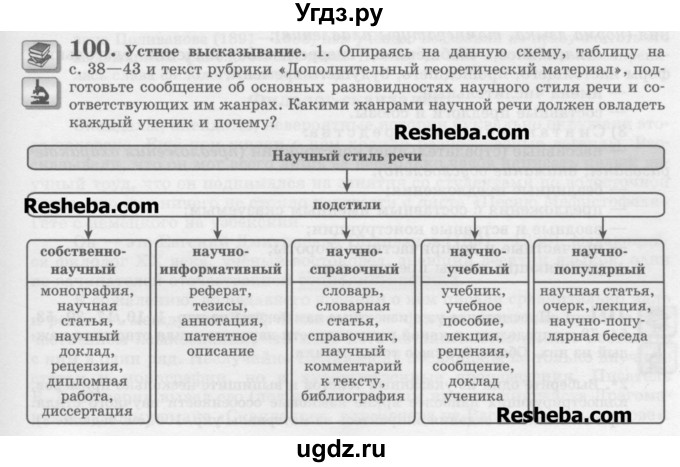 ГДЗ (Учебник) по русскому языку 11 класс Львова С.И. / номер упражнения / 100