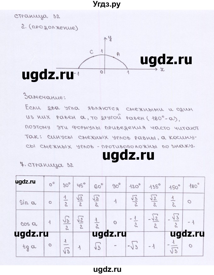 ГДЗ (Решебник) по геометрии 9 класс (рабочая тетрадь) Глазков Ю.А. / страница-№ / 32