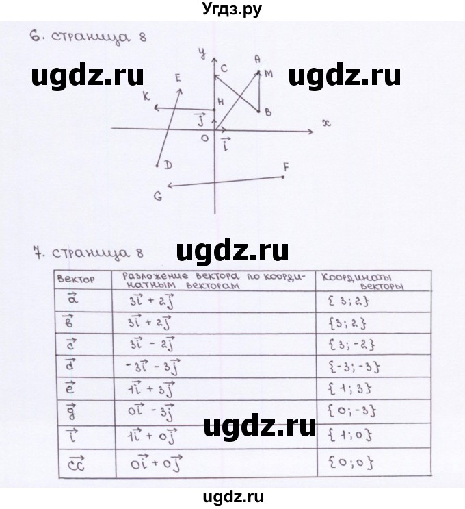 ГДЗ (Решебник) по геометрии 9 класс (рабочая тетрадь) Глазков Ю.А. / страница-№ / 8