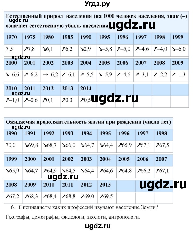 ГДЗ (Решебник) по географии 7 класс Коринская В.А. / параграф номер / 12(продолжение 7)