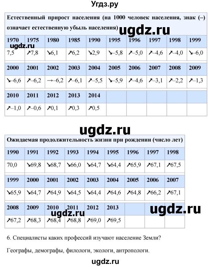 ГДЗ (Решебник 2017) по географии 7 класс Коринская В.А. / страница / 72(продолжение 5)