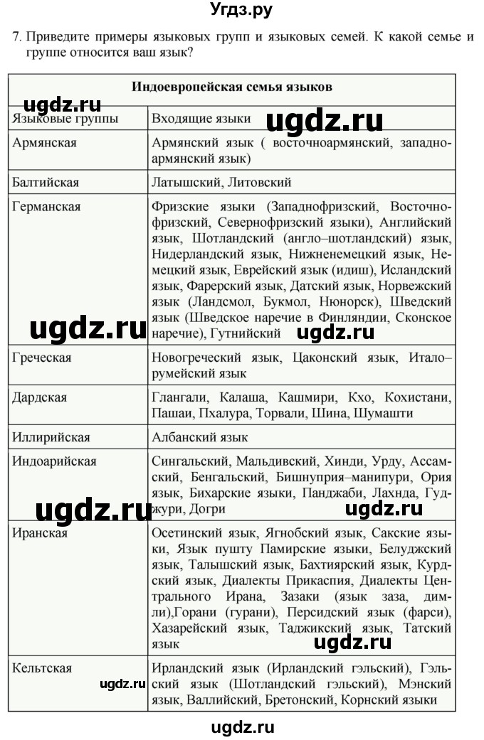 ГДЗ (Решебник 2017) по географии 7 класс Коринская В.А. / страница / 83(продолжение 6)