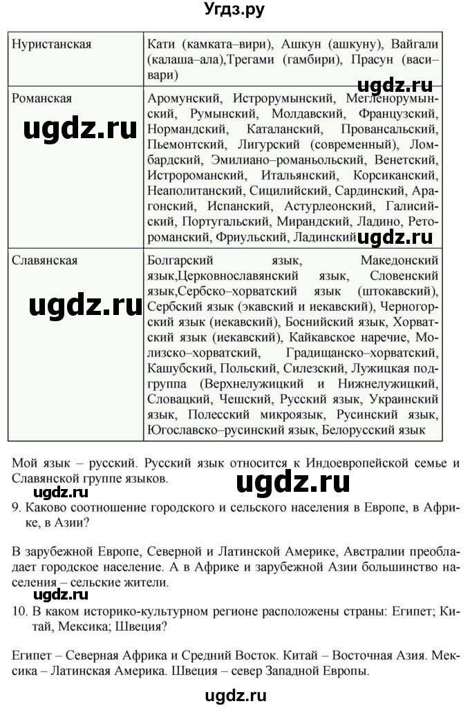 ГДЗ (Решебник 2017) по географии 7 класс Коринская В.А. / страница / 83(продолжение 7)