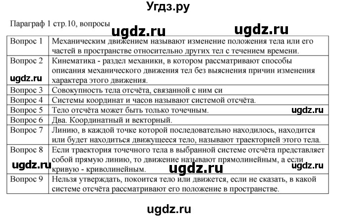 ГДЗ (Решебник) по физике 10 класс Грачев А.В. / § / 1