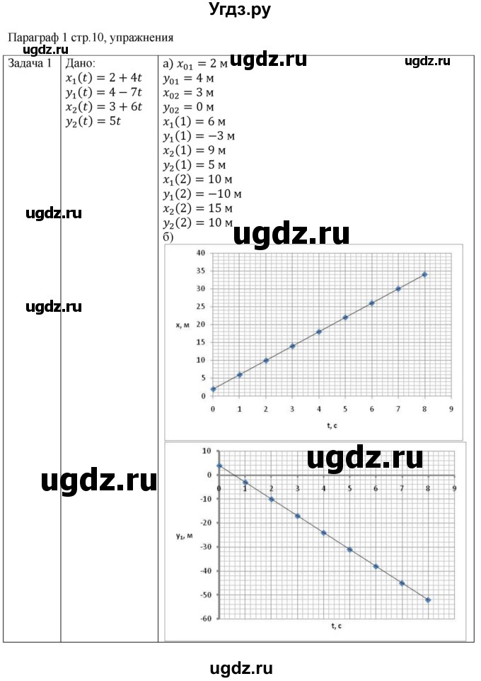 ГДЗ (Решебник) по физике 10 класс Грачев А.В. / § / 1(продолжение 2)