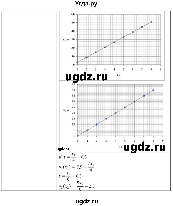 ГДЗ (Решебник) по физике 10 класс Грачев А.В. / § / 1(продолжение 3)