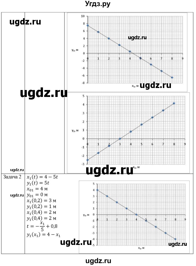 ГДЗ (Решебник) по физике 10 класс Грачев А.В. / § / 1(продолжение 4)