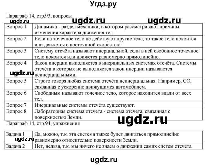 ГДЗ (Решебник) по физике 10 класс Грачев А.В. / § / 14