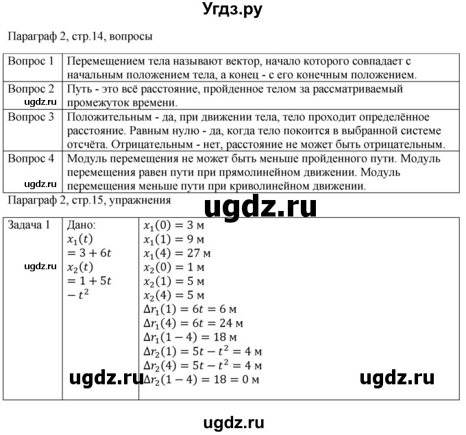 ГДЗ (Решебник) по физике 10 класс Грачев А.В. / § / 2