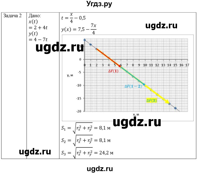 ГДЗ (Решебник) по физике 10 класс Грачев А.В. / § / 2(продолжение 2)
