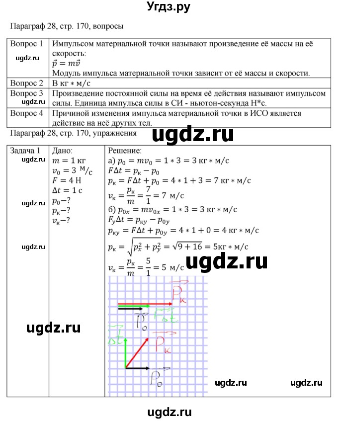 ГДЗ (Решебник) по физике 10 класс Грачев А.В. / § / 28