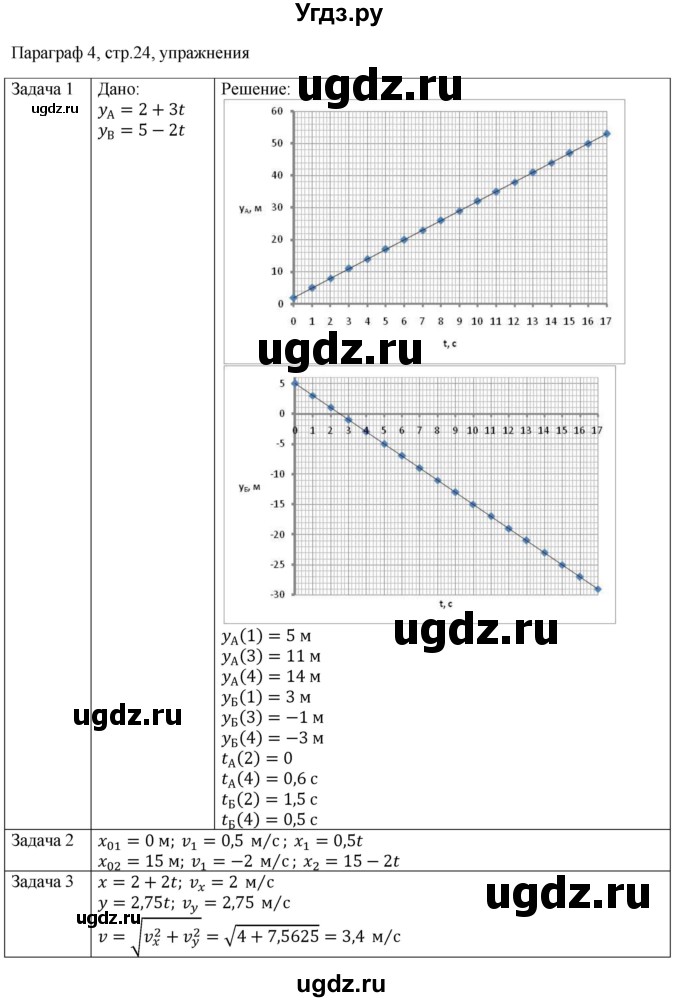 ГДЗ (Решебник) по физике 10 класс Грачев А.В. / § / 4(продолжение 2)