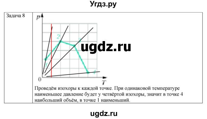 ГДЗ (Решебник) по физике 10 класс Грачев А.В. / § / 48(продолжение 3)