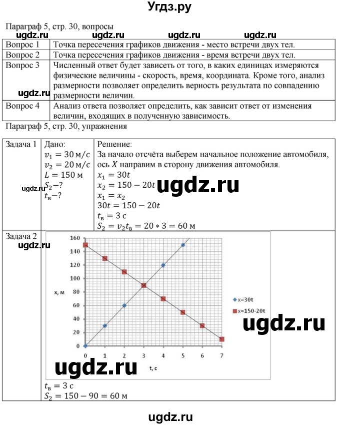 ГДЗ (Решебник) по физике 10 класс Грачев А.В. / § / 5