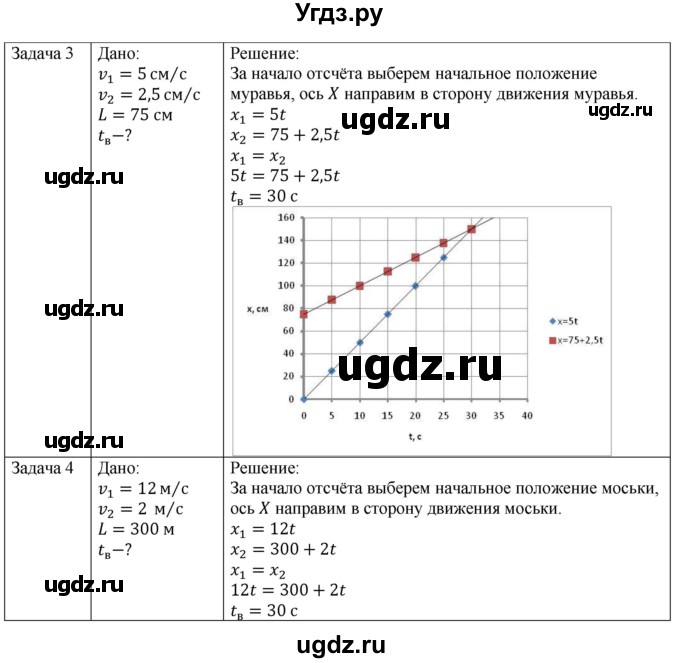 ГДЗ (Решебник) по физике 10 класс Грачев А.В. / § / 5(продолжение 2)