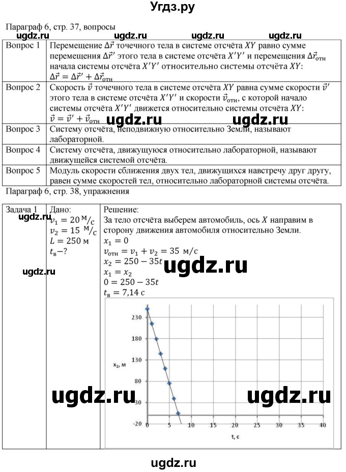 ГДЗ (Решебник) по физике 10 класс Грачев А.В. / § / 6
