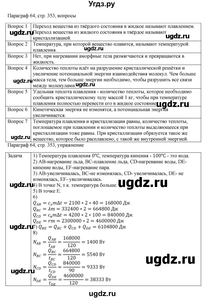 ГДЗ (Решебник) по физике 10 класс Грачев А.В. / § / 64
