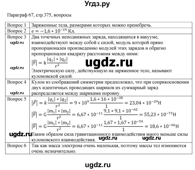 ГДЗ (Решебник) по физике 10 класс Грачев А.В. / § / 67