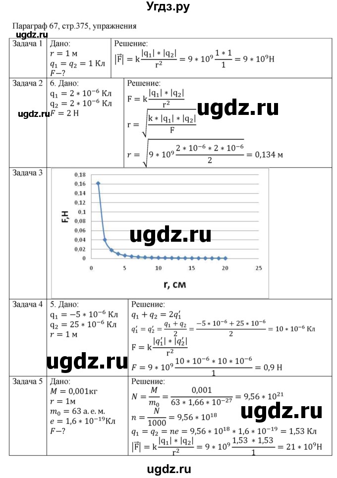 ГДЗ (Решебник) по физике 10 класс Грачев А.В. / § / 67(продолжение 2)