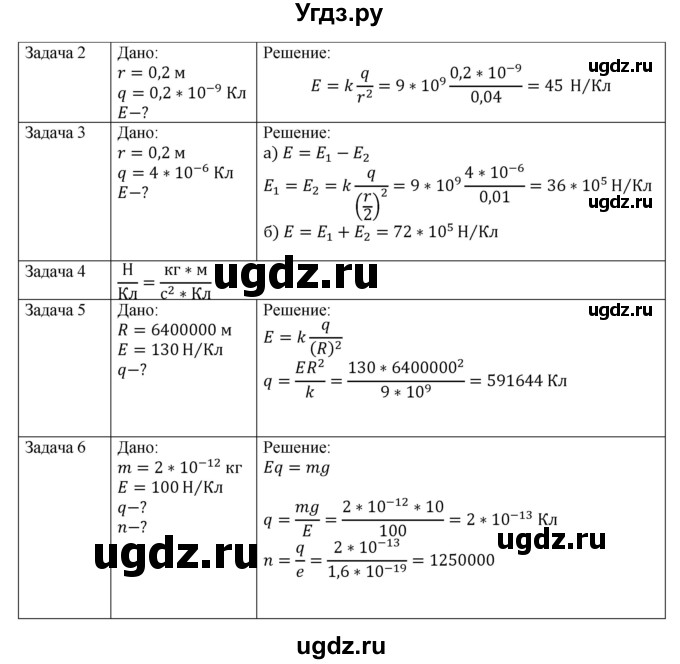 ГДЗ (Решебник) по физике 10 класс Грачев А.В. / § / 69(продолжение 2)