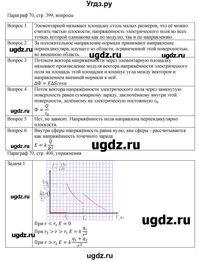ГДЗ (Решебник) по физике 10 класс Грачев А.В. / § / 70