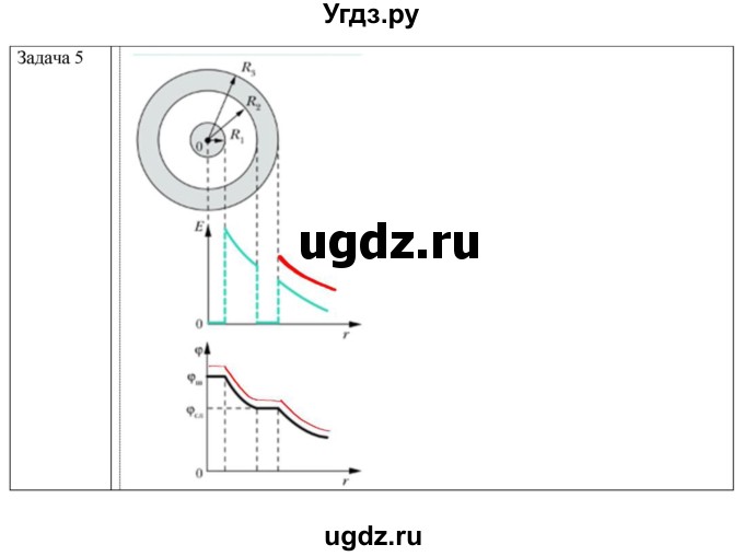 ГДЗ (Решебник) по физике 10 класс Грачев А.В. / § / 73(продолжение 3)