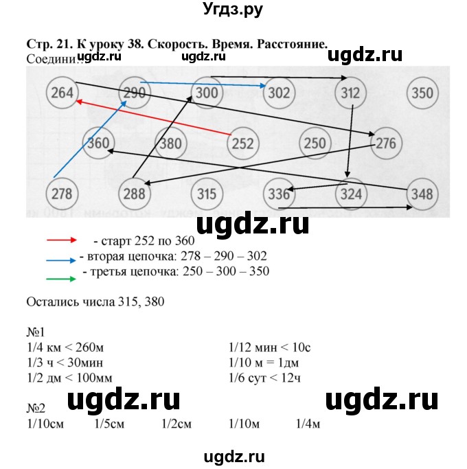 ГДЗ (Решебник к тетради 2016) по математике 4 класс (рабочая тетрадь) Гейдман Б.П. / тетрадь №2. страница / 21