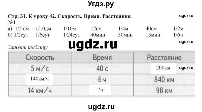 ГДЗ (Решебник к тетради 2016) по математике 4 класс (рабочая тетрадь) Гейдман Б.П. / тетрадь №2. страница / 31(продолжение 2)
