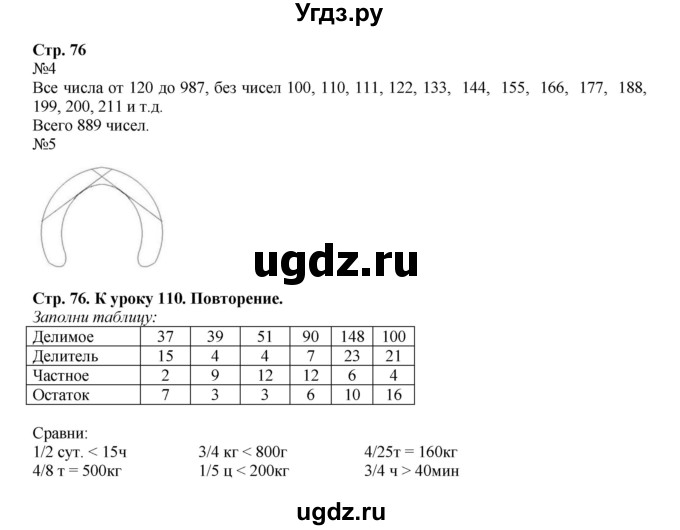 ГДЗ (Решебник к тетради 2016) по математике 4 класс (рабочая тетрадь) Гейдман Б.П. / тетрадь №4. страница / 76