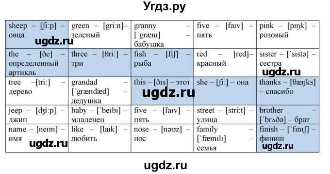 ГДЗ (Решебник) по английскому языку 3 класс (рабочая тетрадь) Лапицкая Л.М. / часть 1. страница номер / 62(продолжение 2)