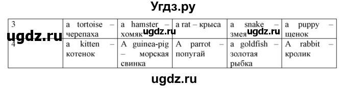 ГДЗ (Решебник) по английскому языку 3 класс (рабочая тетрадь) Лапицкая Л.М. / часть 1. страница номер / 73(продолжение 2)