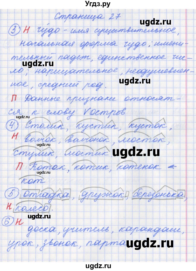 Решение вариант 2. страница №27 по Русскому языку проверочные и ...