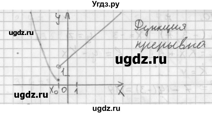 ГДЗ (Решебник к учебнику 2014) по алгебре 11 класс Мерзляк А.Г. / § 1 / 1.8(продолжение 2)