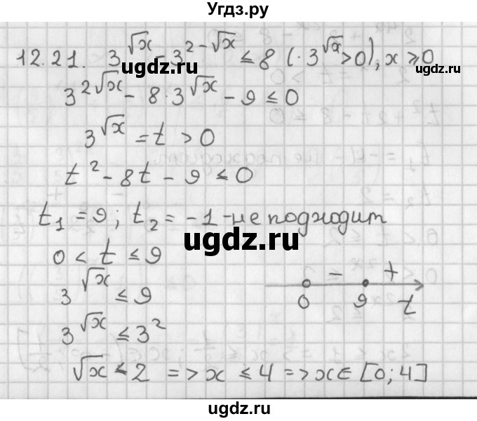 ГДЗ (Решебник к учебнику 2014) по алгебре 11 класс Мерзляк А.Г. / § 12 / 12.21