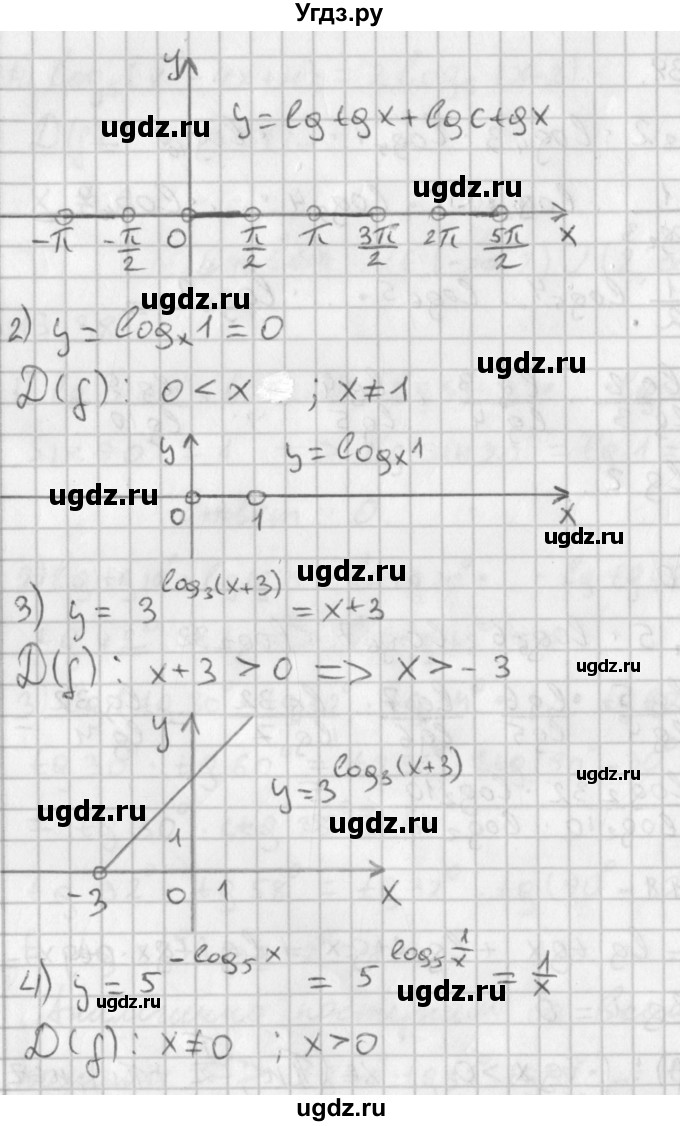 ГДЗ (Решебник к учебнику 2014) по алгебре 11 класс Мерзляк А.Г. / § 13 / 13.41(продолжение 2)
