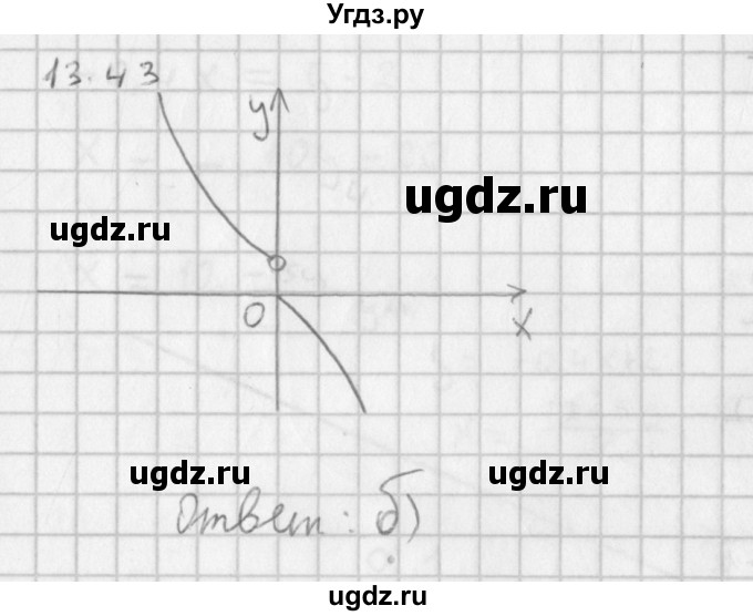 ГДЗ (Решебник к учебнику 2014) по алгебре 11 класс Мерзляк А.Г. / § 13 / 13.43