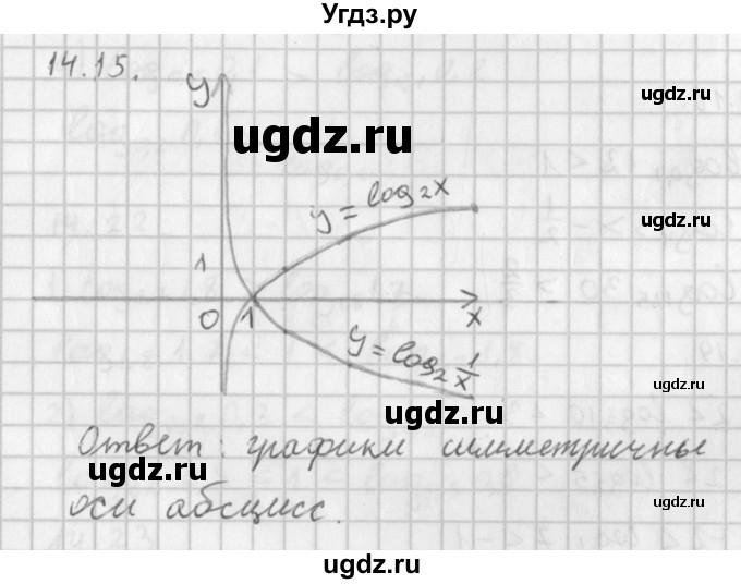 ГДЗ (Решебник к учебнику 2014) по алгебре 11 класс Мерзляк А.Г. / § 14 / 14.15