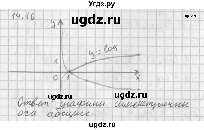 ГДЗ (Решебник к учебнику 2014) по алгебре 11 класс Мерзляк А.Г. / § 14 / 14.16