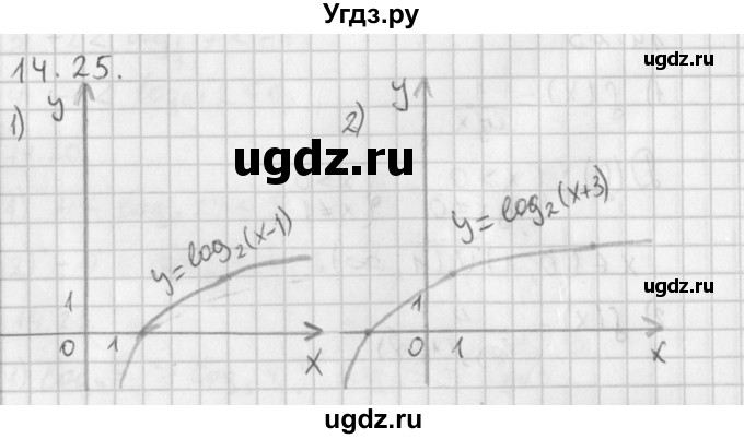 ГДЗ (Решебник к учебнику 2014) по алгебре 11 класс Мерзляк А.Г. / § 14 / 14.25