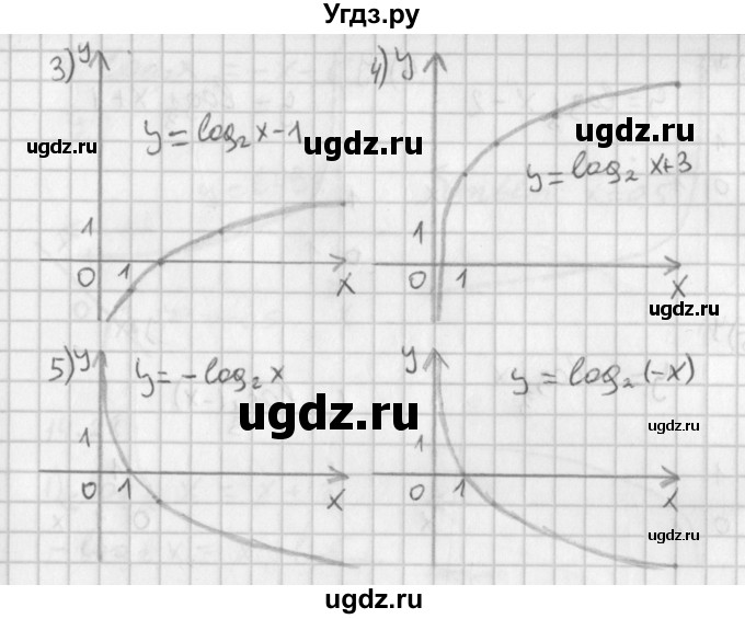 ГДЗ (Решебник к учебнику 2014) по алгебре 11 класс Мерзляк А.Г. / § 14 / 14.25(продолжение 2)