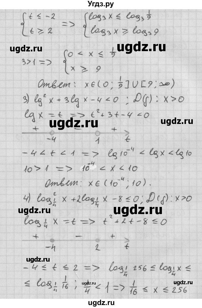ГДЗ (Решебник к учебнику 2014) по алгебре 11 класс Мерзляк А.Г. / § 16 / 16.17(продолжение 2)
