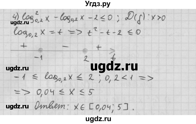 ГДЗ (Решебник к учебнику 2014) по алгебре 11 класс Мерзляк А.Г. / § 16 / 16.18(продолжение 3)