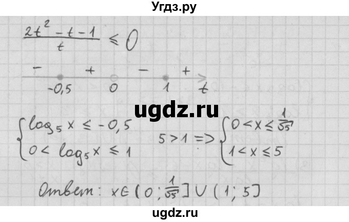 ГДЗ (Решебник к учебнику 2014) по алгебре 11 класс Мерзляк А.Г. / § 16 / 16.19(продолжение 3)