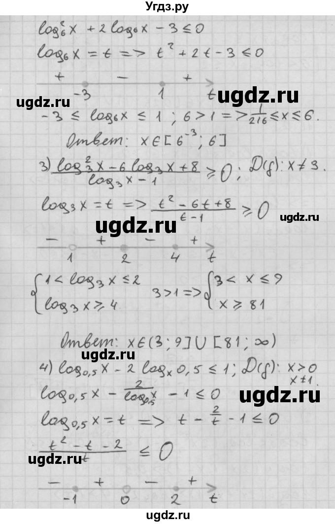 ГДЗ (Решебник к учебнику 2014) по алгебре 11 класс Мерзляк А.Г. / § 16 / 16.20(продолжение 2)